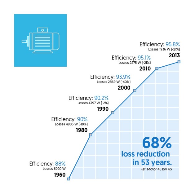 reduction loss