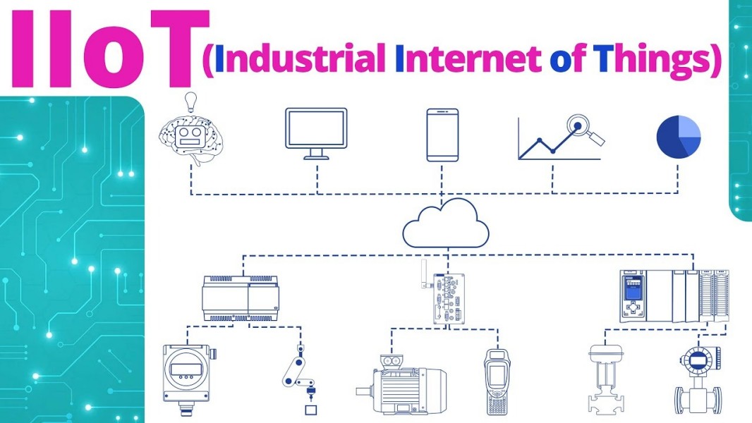IIoT Integration